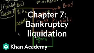 Chapter 7 Bankruptcy liquidation  Stocks and bonds  Finance amp Capital Markets  Khan Academy [upl. by Kala]