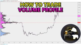 How to Trade Volume Profile VPVR VWAP  and VPSR Analysis Stocks Crypto Forex [upl. by Tterab]