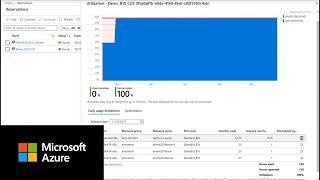 Tracking Reservation Utilization  Azure Cost Management [upl. by Akienahs981]