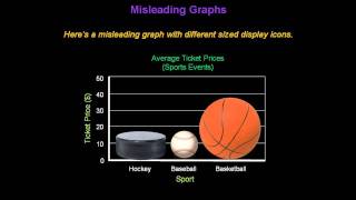 Identifying Misleading Graphs  Konst Math [upl. by Selwin]