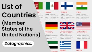 List of Countries Member States of the United Nations [upl. by Zeralda]