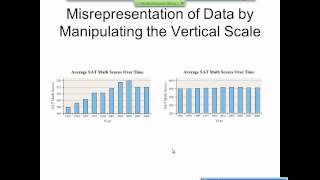 Elementary Statistics Graphical Misrepresentations of Data [upl. by Kasey]