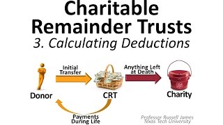 Charitable Remainder Trusts 3 Calculating Deductions [upl. by Weiman438]