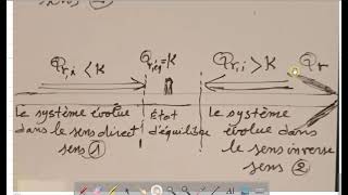 Cours  évolution spontanée dun système chimique [upl. by Katrina]