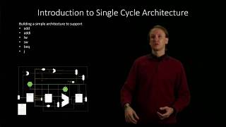 1 Introduction to the SingleCycle Architecture [upl. by Mitchell]