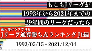 Jリーグ29年間の歴史上 最も多く勝ち点を稼いだチームは？？？総合順位がついに判明【通算勝ち点ランキング J1編】2022年版 Bar chart race [upl. by Enrica]