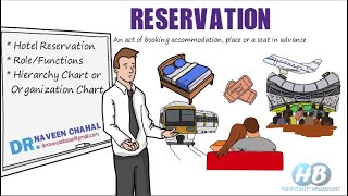 Hotel Reservation Its rolefunctions and hierarchyorganization chart [upl. by Hallerson683]